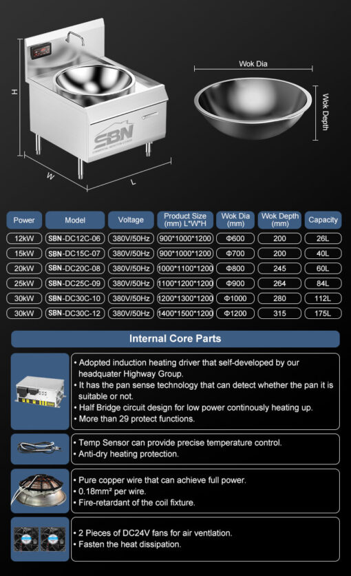 Bếp xào chảo liền đơn điện từ công nghiệp 30kW SBN-DC30C-10 - Ảnh 4
