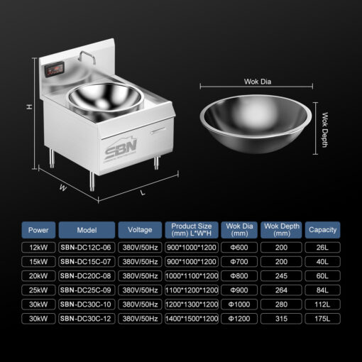 Bếp xào chảo liền đơn điện từ công nghiệp 30kW SBN-DC30C-10 - Ảnh 10