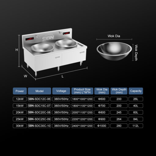 Bếp xào chảo liền đôi điện từ công nghiệp 15kW SBN-SDC15C-07 - Ảnh 3