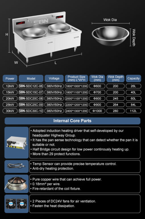 Bếp xào chảo liền đôi điện từ công nghiệp 15kW SBN-SDC15C-07 - Ảnh 9